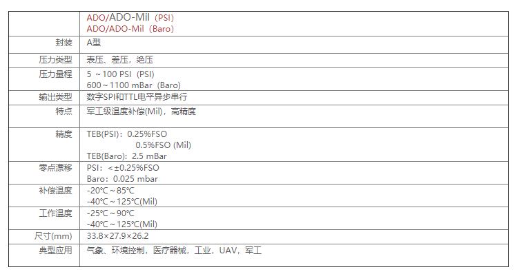 ADO系列數(shù)字壓力傳感器-軍用等級 ADO系列數(shù)字壓力傳感器-軍用等級