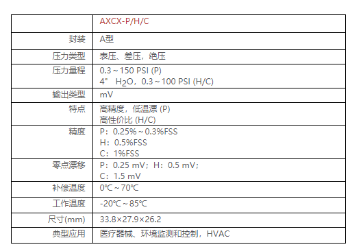 AXCX系列毫伏輸出壓力傳感器 AXCX系列毫伏輸出壓力傳感器