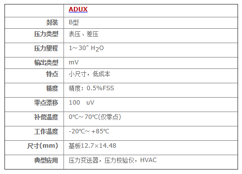 ADUX系列毫伏輸出壓力傳感器 ADUX系列毫伏輸出壓力傳感器