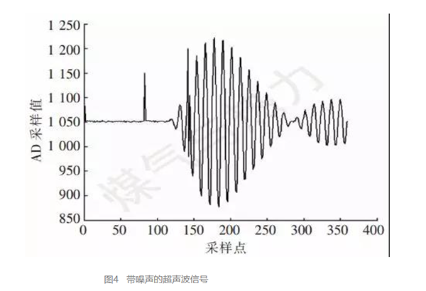 AIRMAR超聲波換能器AT200在超聲波燃?xì)獗淼母呔扔?jì)技術(shù) AIRMAR超聲波換能器AT200在超聲波燃?xì)獗淼母呔扔?jì)技術(shù)